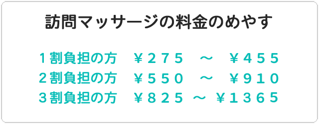 訪問マッサージの料金のめやす。1割負担の方￥264～440.2割負担の方￥528～￥880.3割負担の方￥792～￥1320